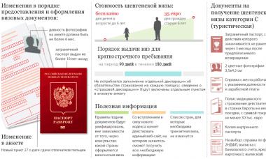 Apakah orang Rusia memerlukan visa ke Georgia?